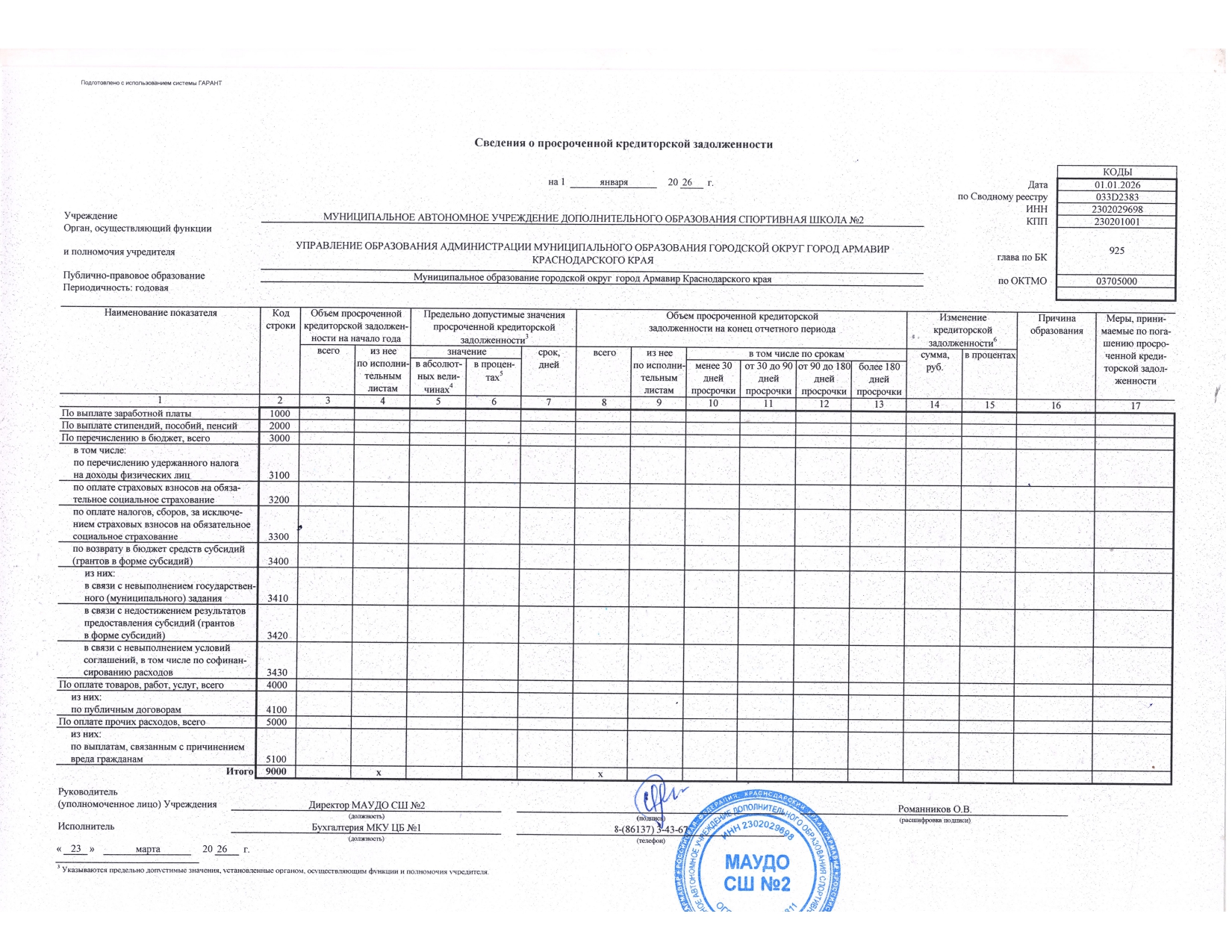 Отчет о результатах деятельности государственного (муниципального) учреждения и об использовании закрепленного за ним государст_page-0023.jpg